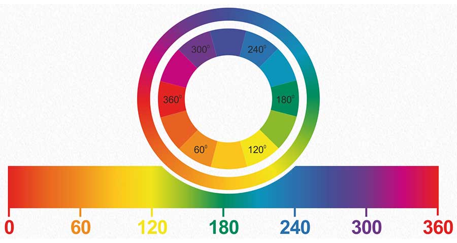 About Colour Theory, Colour Theory for Artists, Color Theory, About Color, Colour Theory for Beginners, The Art of Colour, Introduction to Color Theory for Artists, Color Theory in Art, Introduction to Colour Theory for Artists and Art Lovers, About Colour Wheel