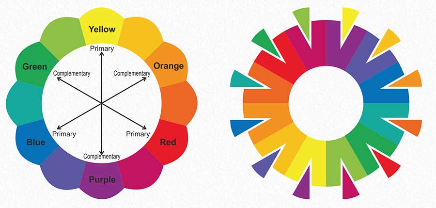 About Colour Theory, Colour Theory for Artists, Color Theory, About Color, Colour Theory for Beginners, The Art of Colour, Introduction to Color Theory for Artists, Color Theory in Art, Introduction to Colour Theory for Artists and Art Lovers, About Complementary Colours