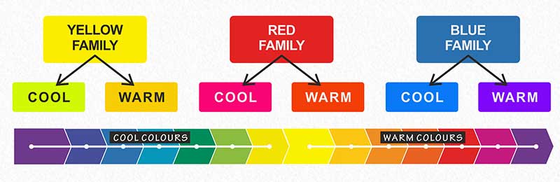 About Colour Theory, Colour Theory for Artists, Color Theory, About Color, Colour Theory for Beginners, The Art of Colour, Introduction to Color Theory for Artists, Color Theory in Art, Introduction to Colour Theory for Artists and Art Lovers, About Cool and Warm Colours