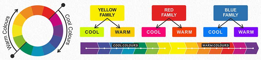 About Colour Theory, Colour Theory for Artists, Color Theory, About Color, Colour Theory for Beginners, The Art of Colour, Introduction to Color Theory for Artists, Color Theory in Art, Introduction to Colour Theory for Artists and Art Lovers, About Cool and Warm Colours