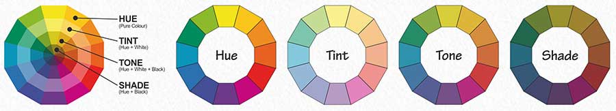 About Colour Theory, Colour Theory for Artists, Color Theory, About Color, Colour Theory for Beginners, The Art of Colour, Introduction to Color Theory for Artists, Color Theory in Art, Introduction to Colour Theory for Artists and Art Lovers, Colour Theory - About Hue, Tint, Tone & Shade