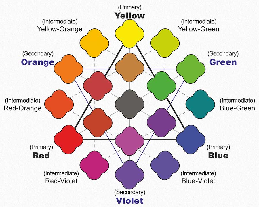 About Colour Theory, Colour Theory for Artists, Color Theory, About Color, Colour Theory for Beginners, The Art of Colour, Introduction to Color Theory for Artists, Color Theory in Art, Introduction to Colour Theory for Artists and Art Lovers, About Tertiary Colours